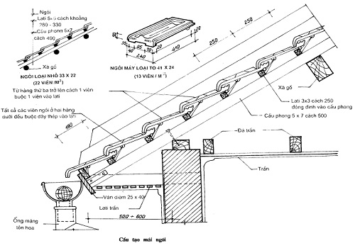 Các bước lợp ngói 22 sao cho chuẩn